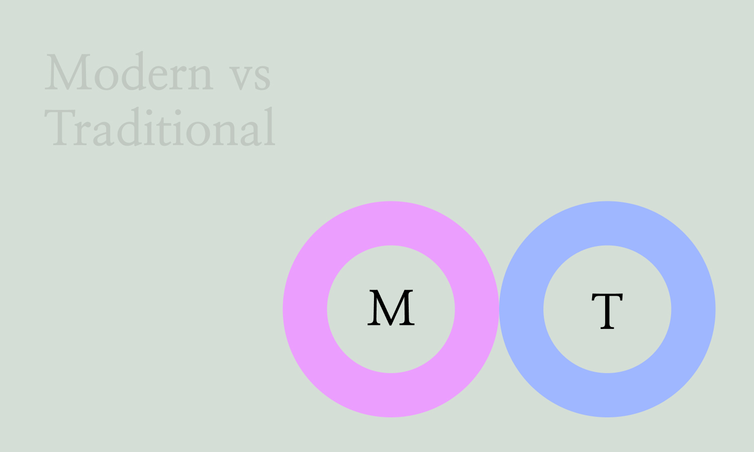 Modern vs Traditional Interior Design: AI-Powered Comparison Guide
